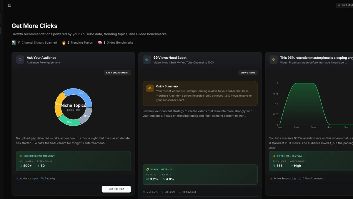 Overview of grow faster on youtube with ai that thinks like your audience
